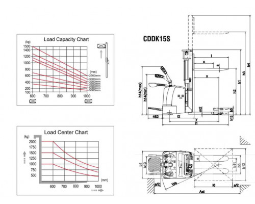 Электроштабелер Xilin CDDK15S